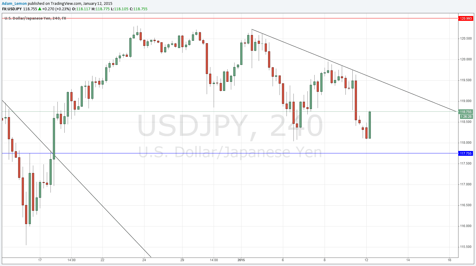 USDJPY USDJPY 11215