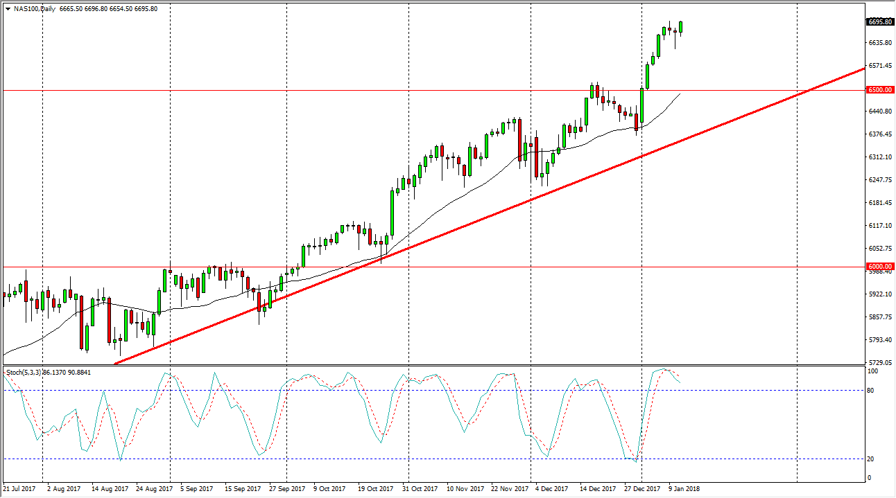 Nasdaq 100 Nasdaq 100