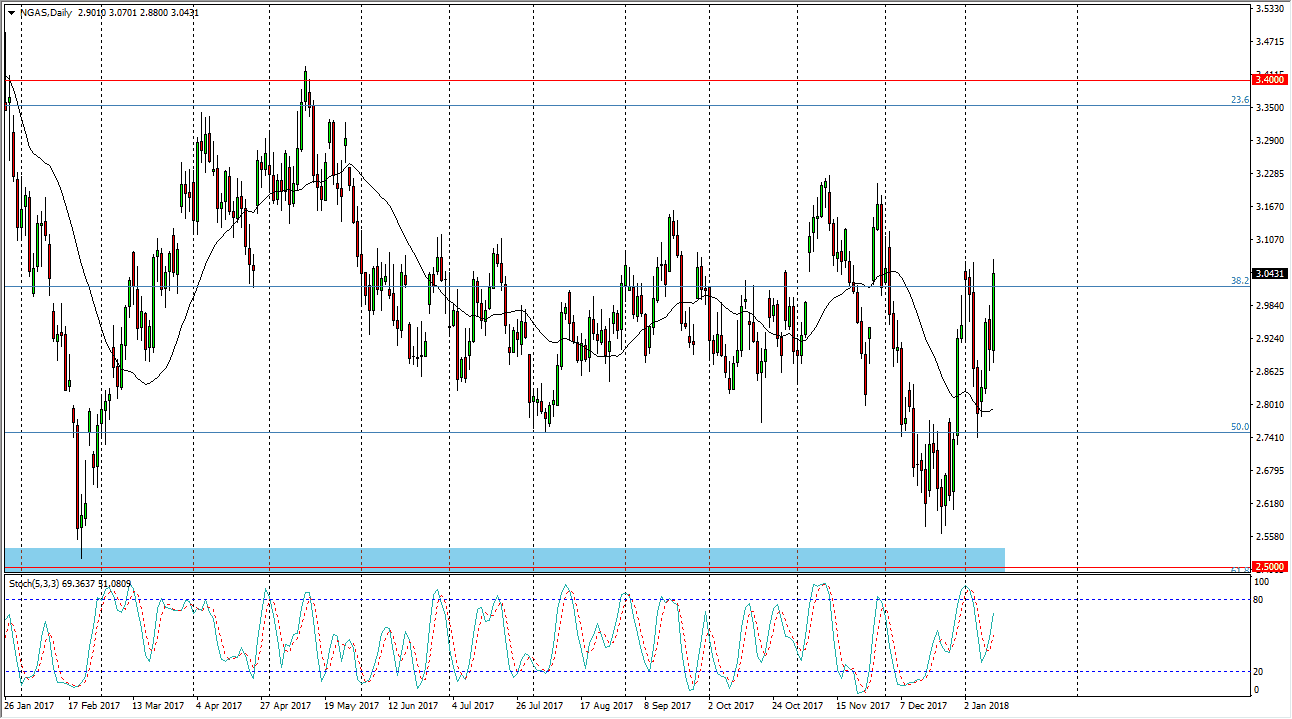 Gas naturale Gas naturale