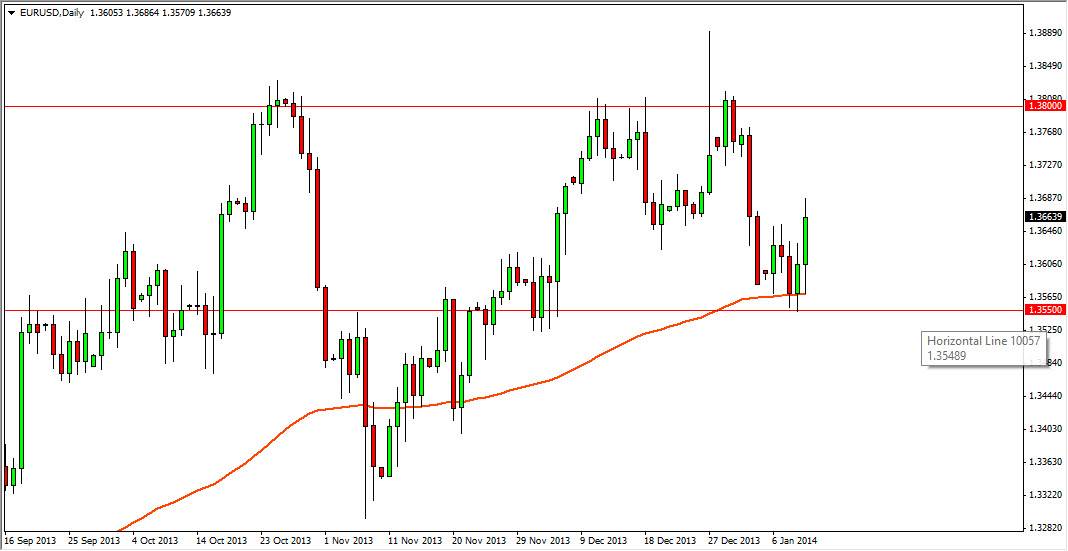EURUSD Daily EURUSD Daily 11314