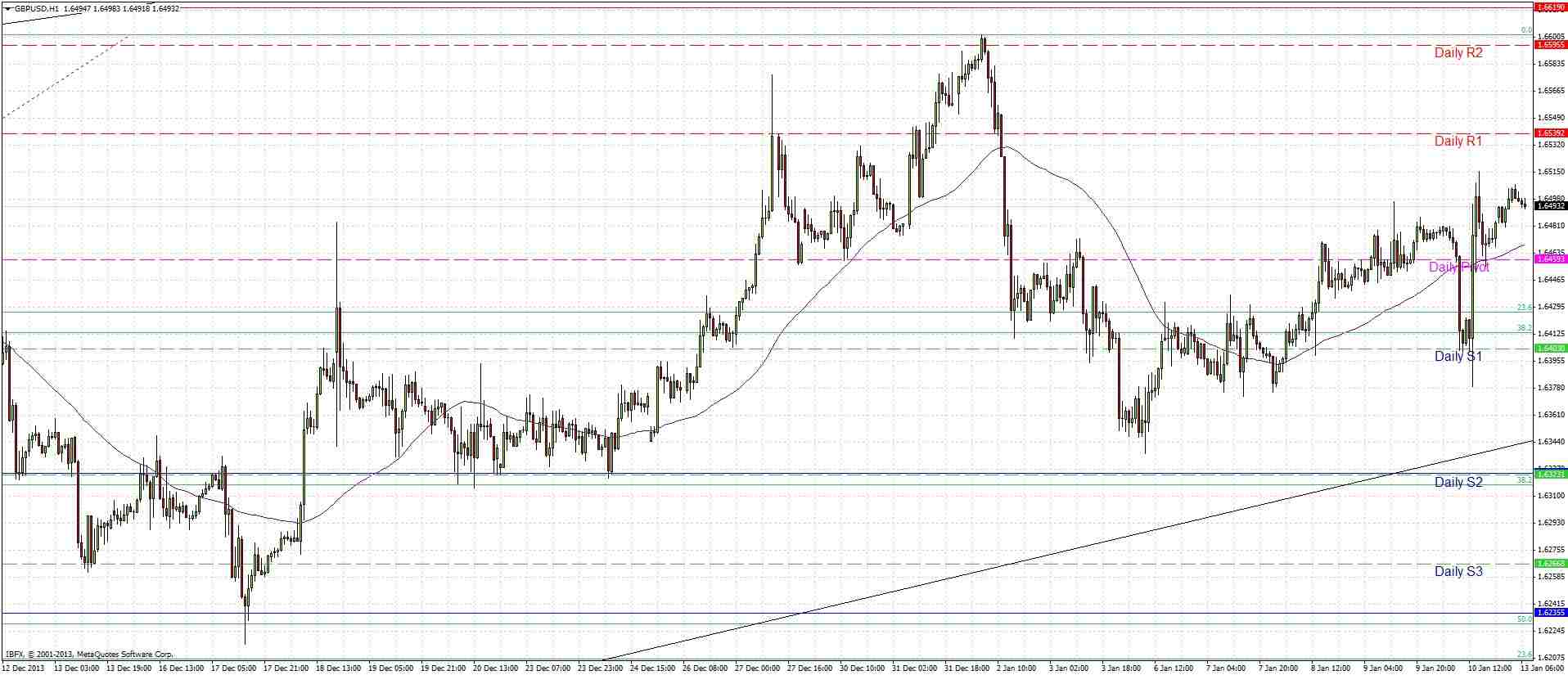 GBPUSD Signal GBPUSD Signal 11314
