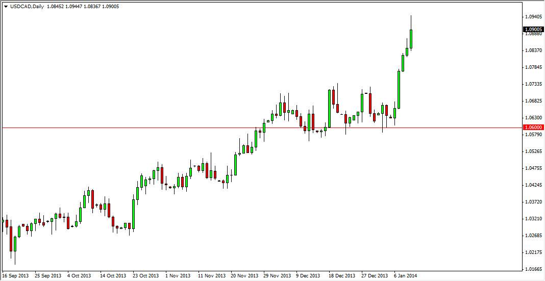 USDCAD Daily USDCAD Daily 11314