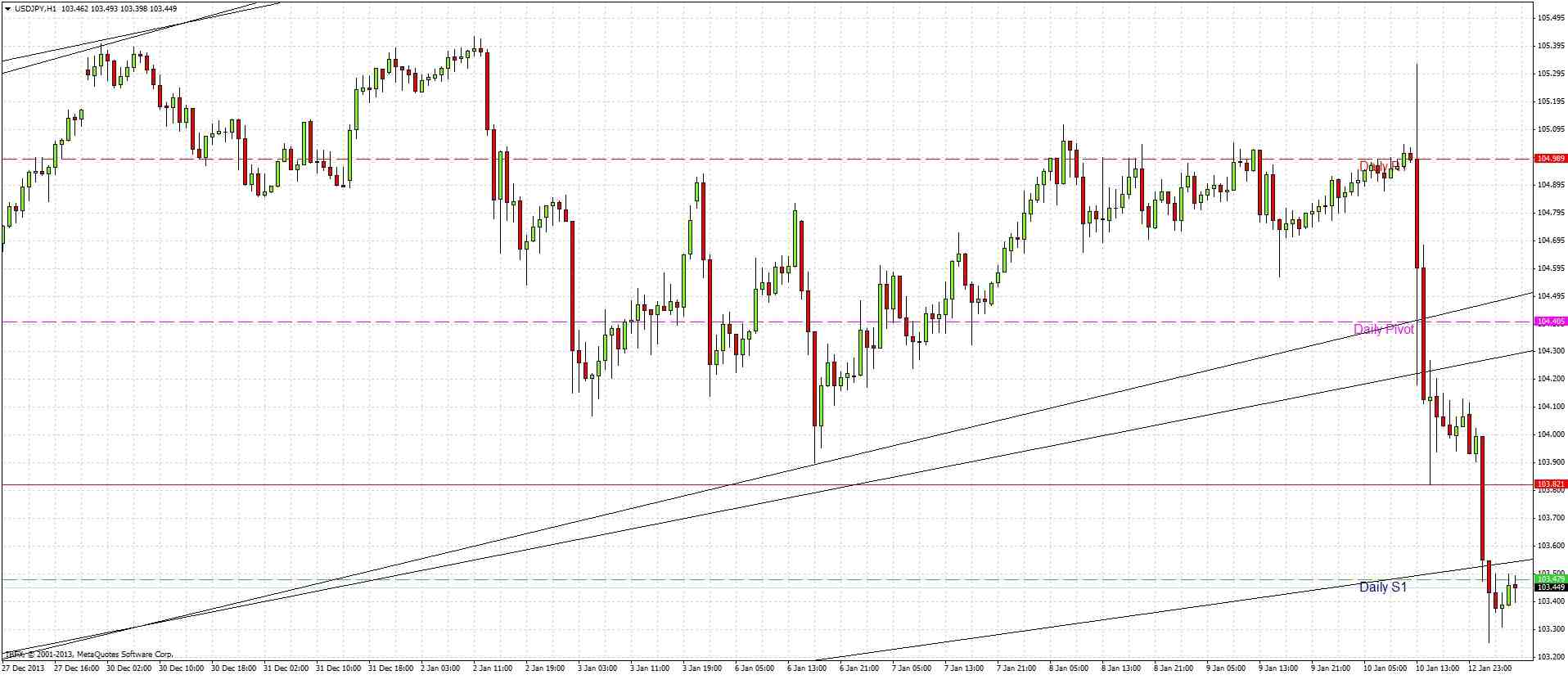 USDJPY Signal USDJPY Signal 11314