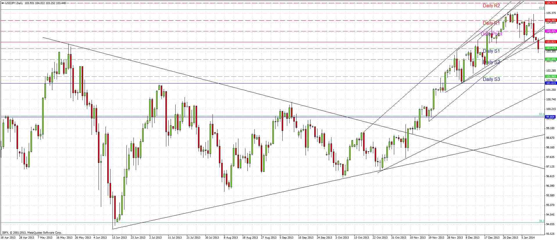 USDJPY Signal USDJPY Signal 11314