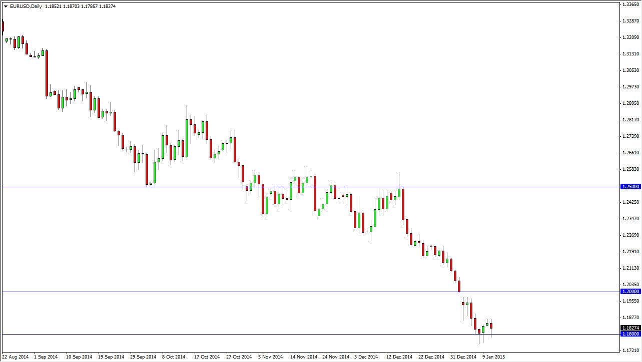 الرسم البياني اليومي لليورو مقابل الدولار الأمريكي الرسم البياني اليومي لليورو مقابل الدولار الأمريكي