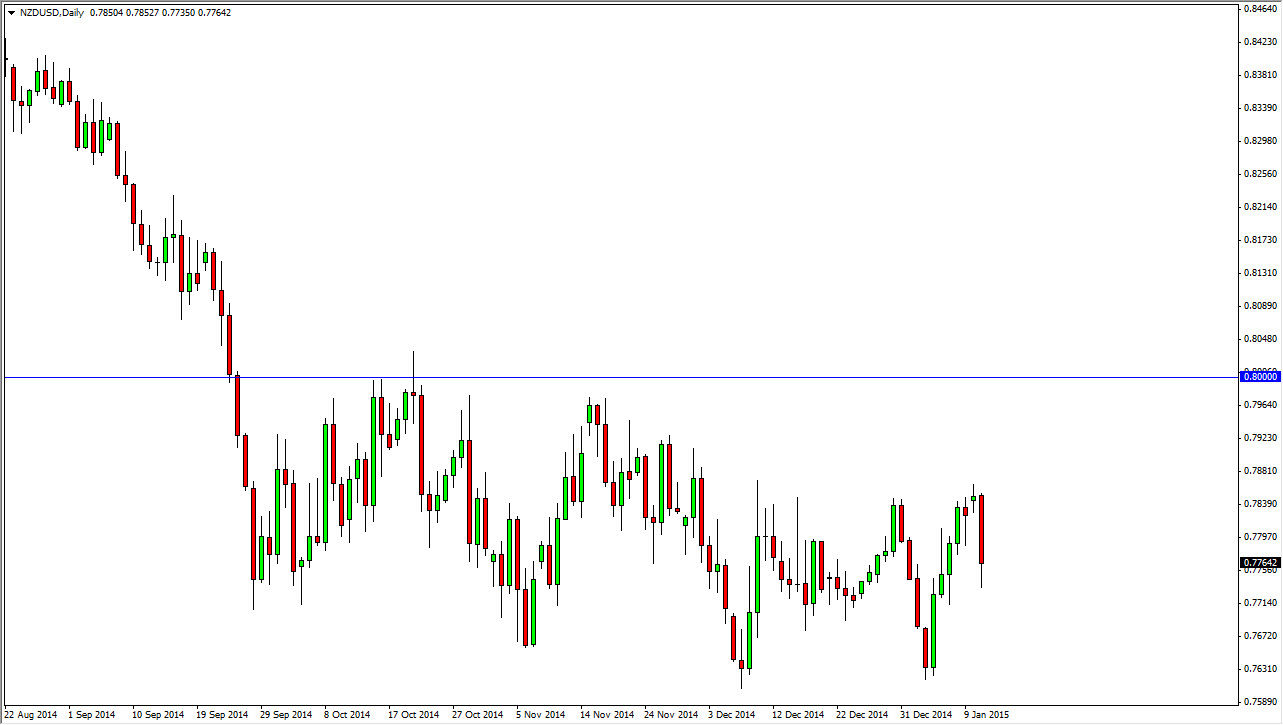 NZDUSD NZDUSD 11315