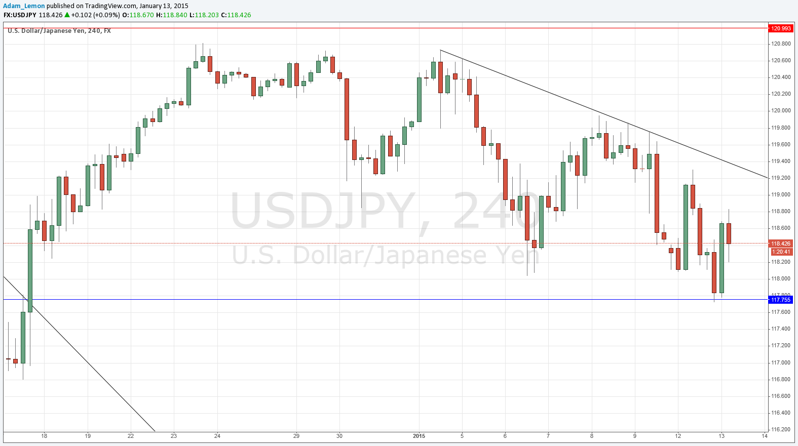 USDJPY 11315