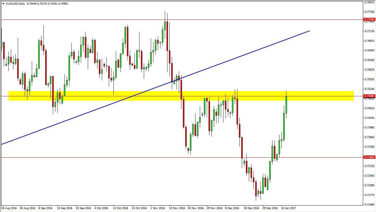 AUD/USD Daily AUD/USD Daily