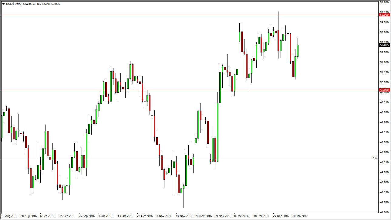 الرسم البياني اليومي للنفط الخام الرسم البياني اليومي للنفط الخام