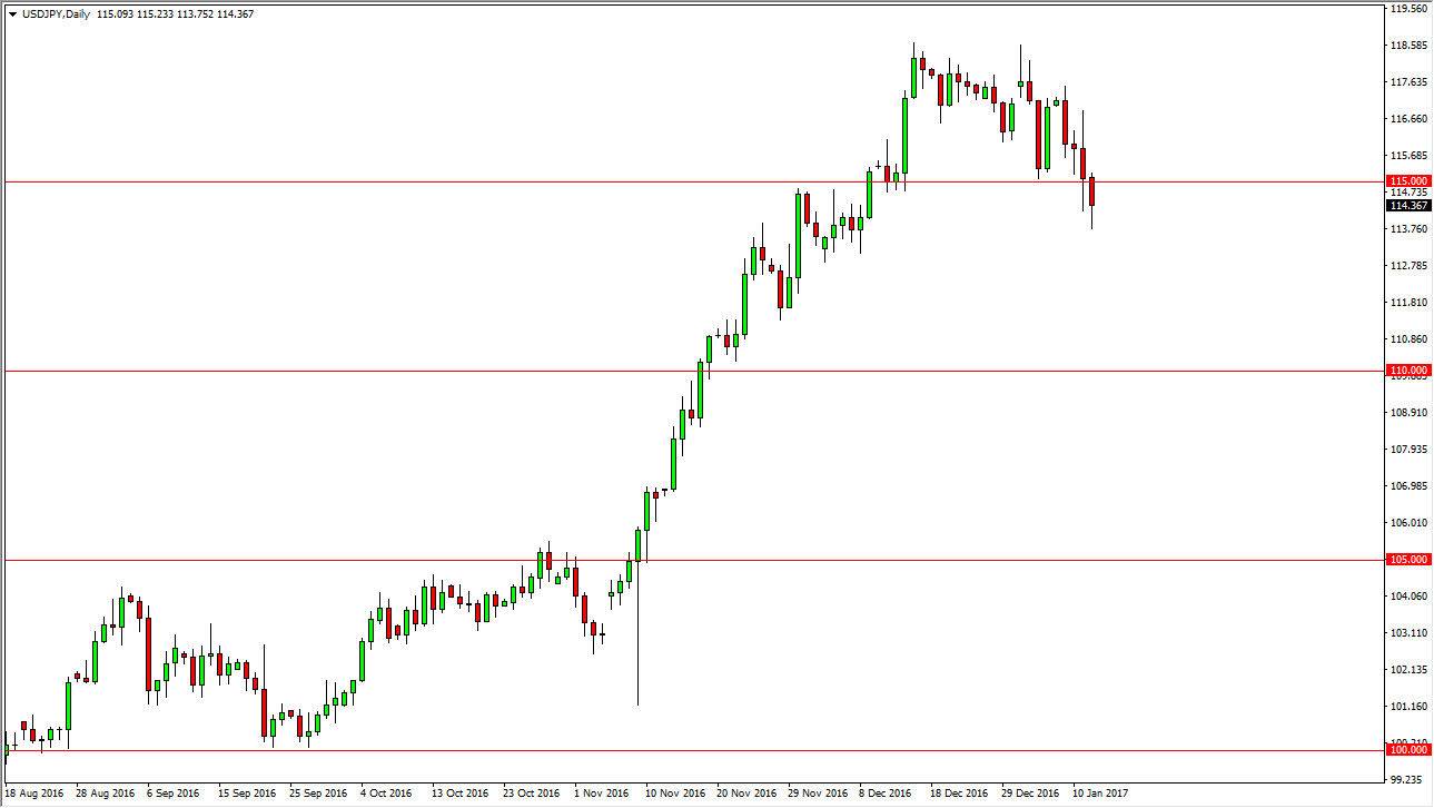USD/JPY Daily USD/JPY Daily