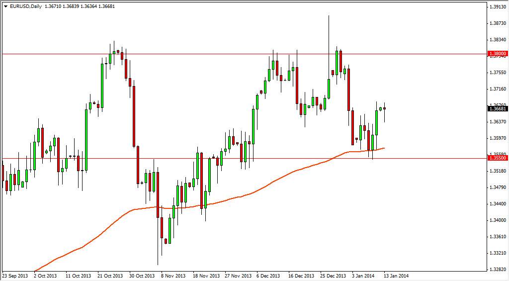 EURUSD Daily EURUSD Daily 11414