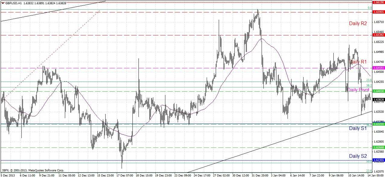 GBPUSD Signal GBPUSD Signal 11414