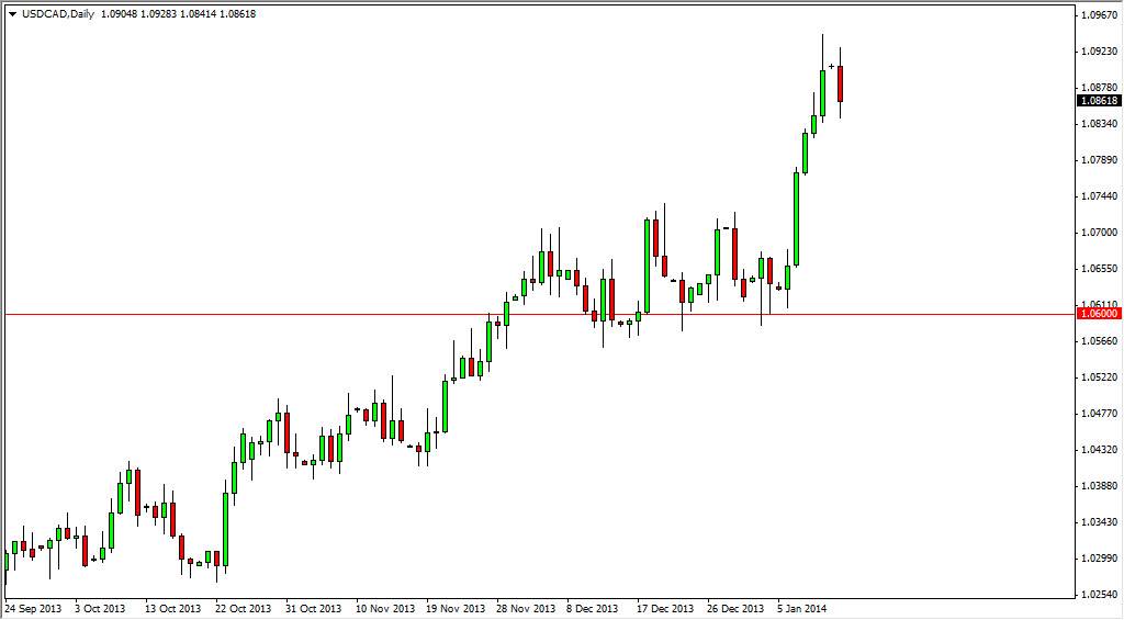 USDCAD Daily USDCAD Daily 11414