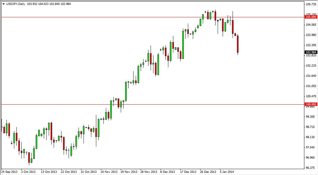 USDJPY Daily USDJPY Daily 11414