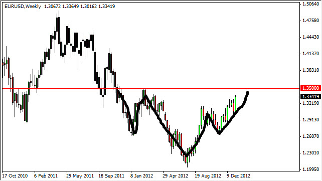 Grafico Euro Dollaro Settimanale Grafico Euro Dollaro Settimanale