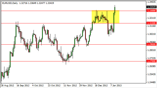 Grafico Euro Dollaro 14 Gennaio 2013 Grafico Euro Dollaro 14 Gennaio 2013