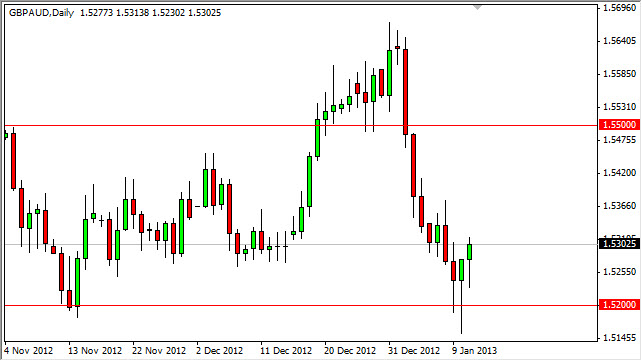 GBPAUD Daily 11413 GBPAUD Daily 11413