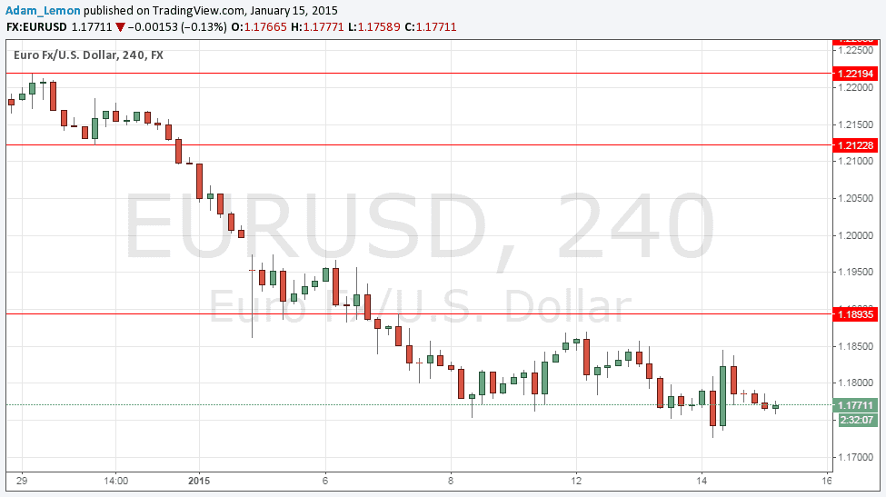EURUSD Daily EURUSD Daily