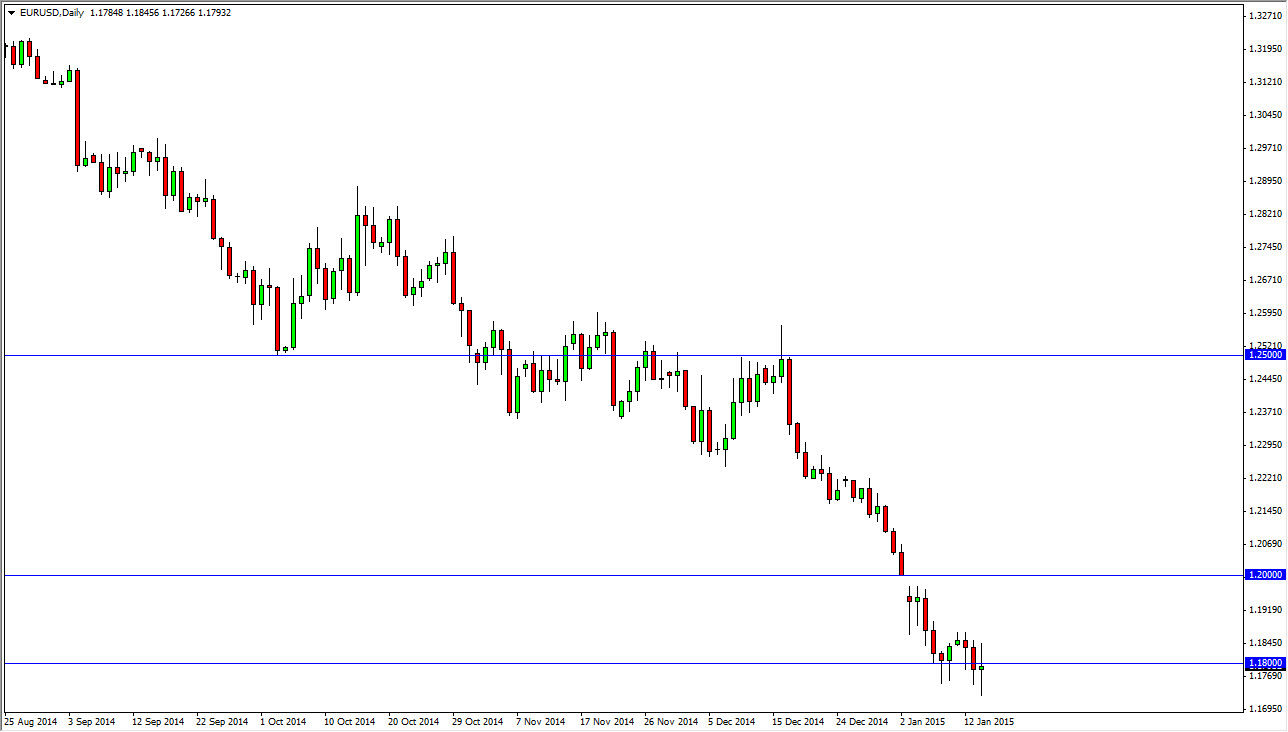 EURUSD Daily