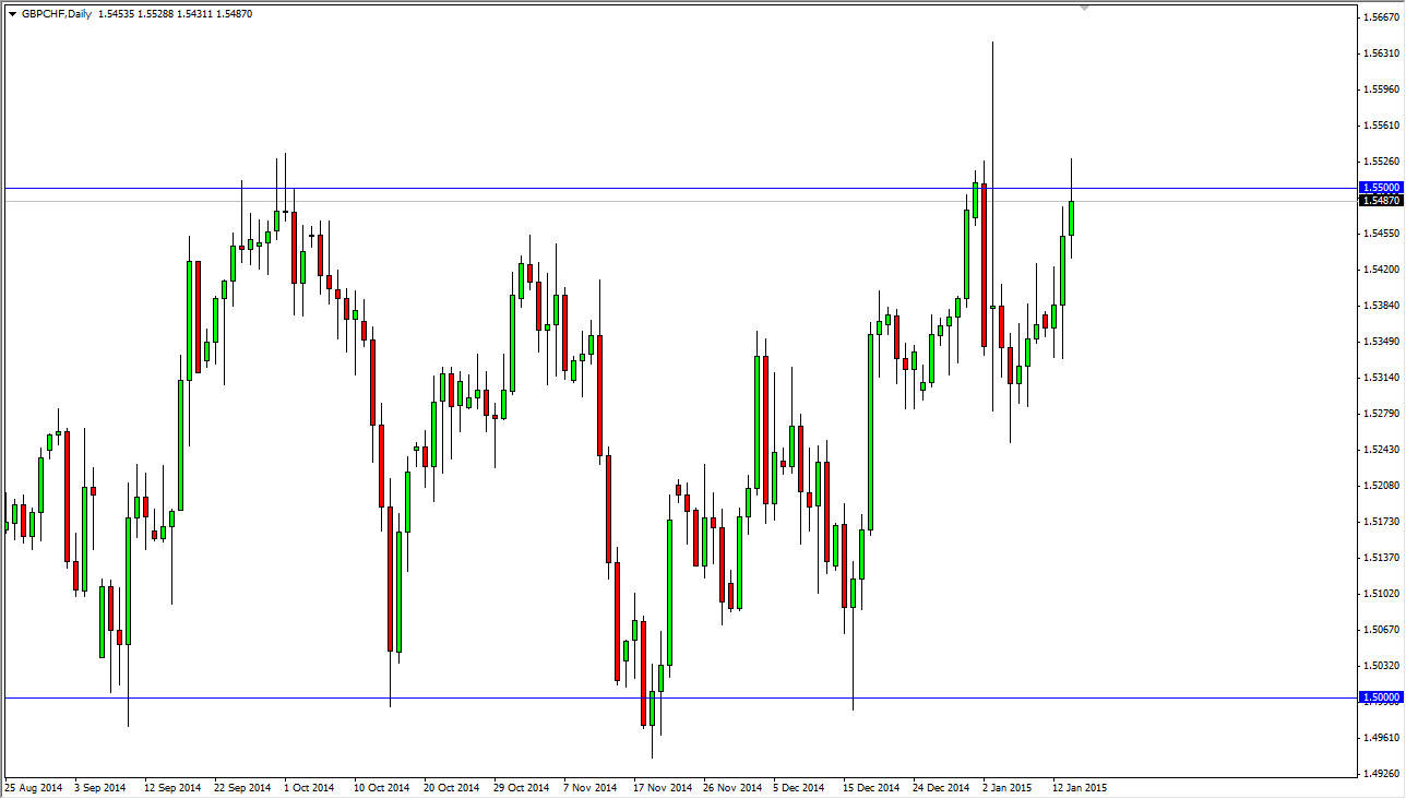 GBPCHF Daily GBPCHF Daily