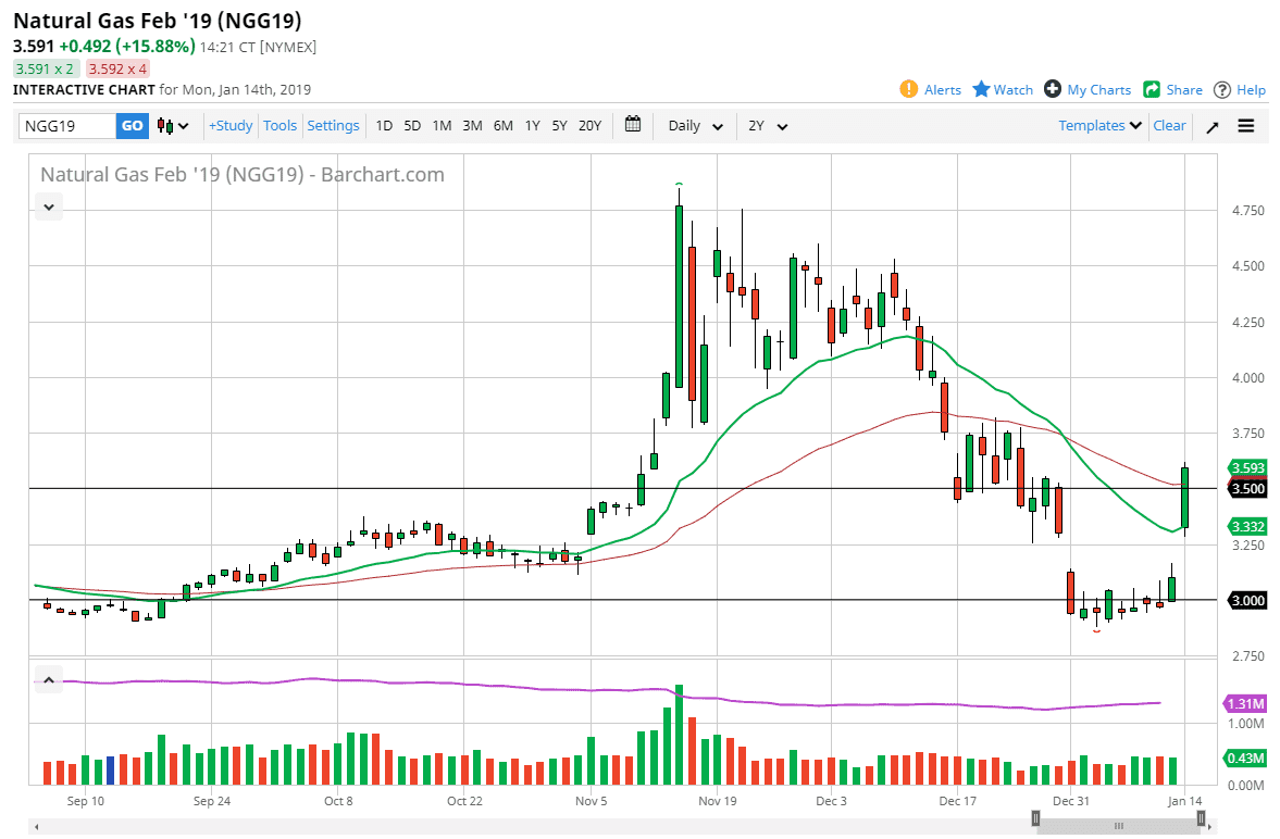 Natural gas Natural gas