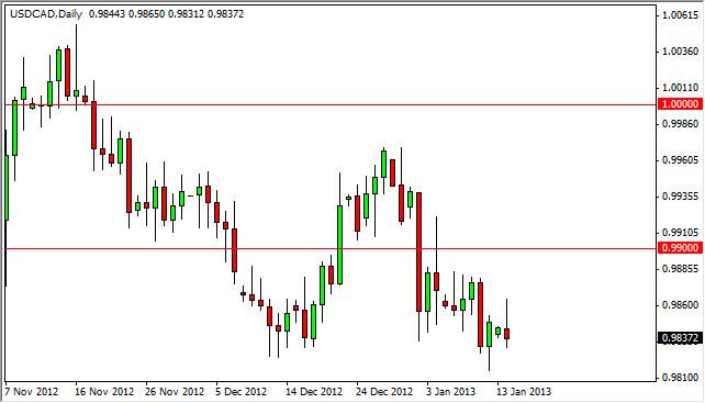 USD/CAD Daily Outlook - January 15, 2013