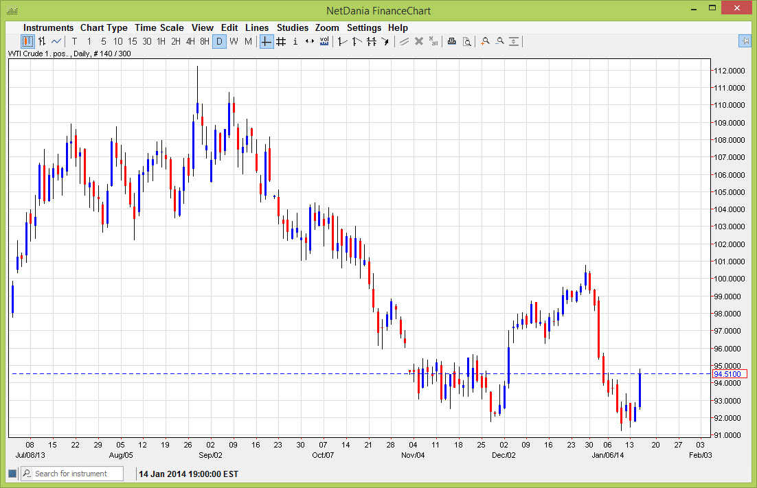 Crude Oil Crude Oil 11614