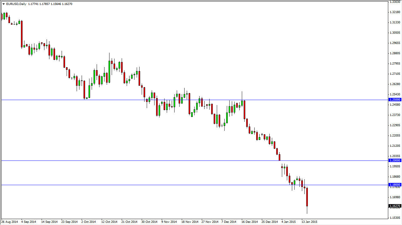 الرسم البياني اليومي لليورو مقابل الدولار الأمريكي الرسم البياني اليومي لليورو مقابل الدولار الأمريكي