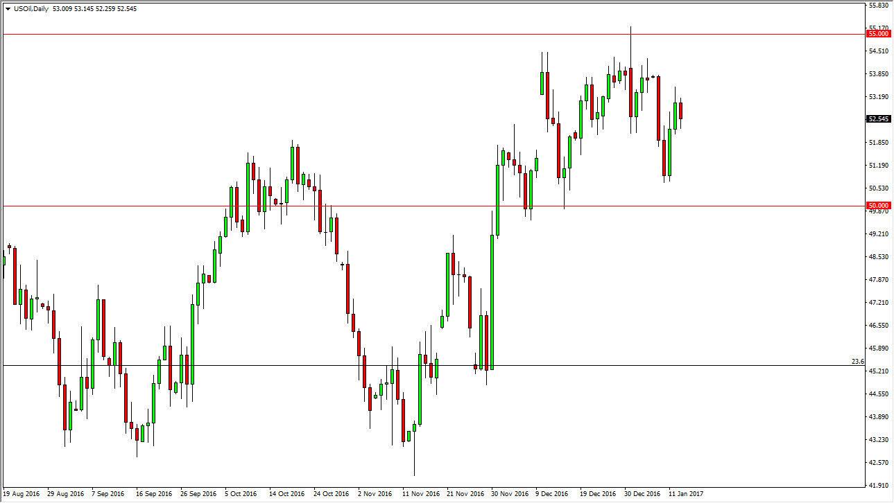 الرسم البياني اليومي للنفط الخام