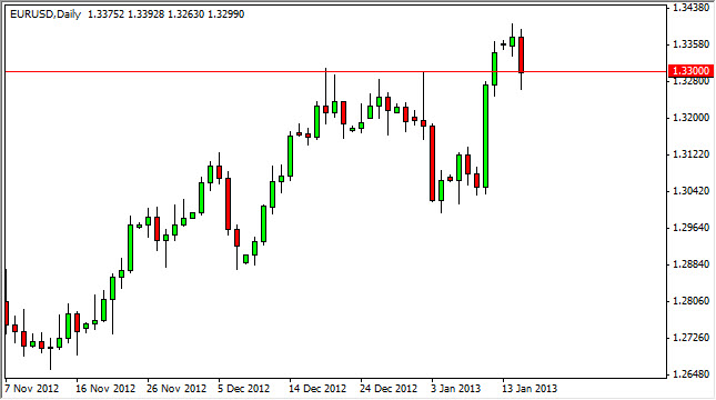 Grafico Euro Dollaro 16 Gennaio 2013 Grafico Euro Dollaro 16 Gennaio 2013