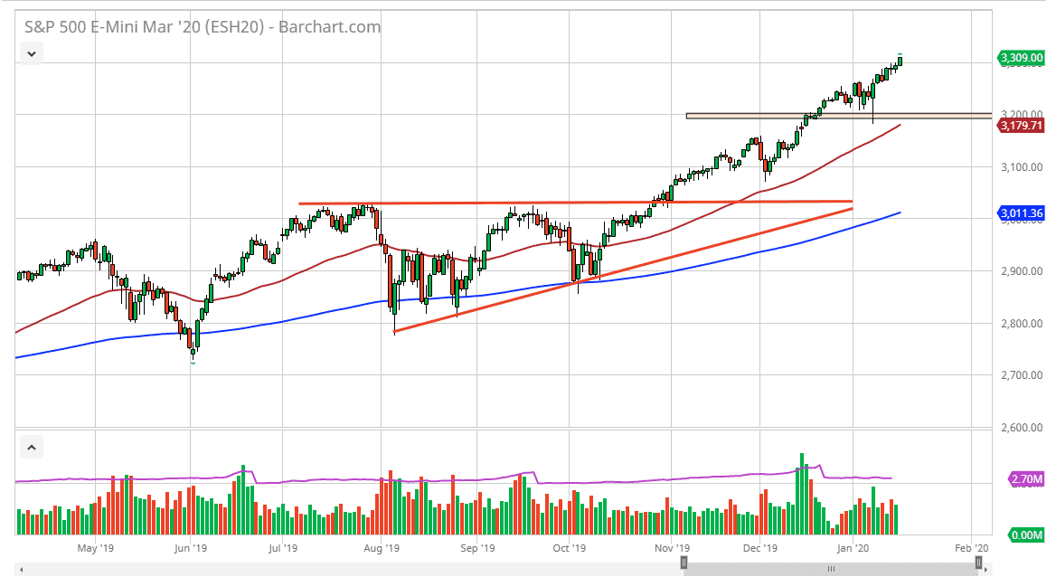 الرسم البياني لمؤشر S&P500