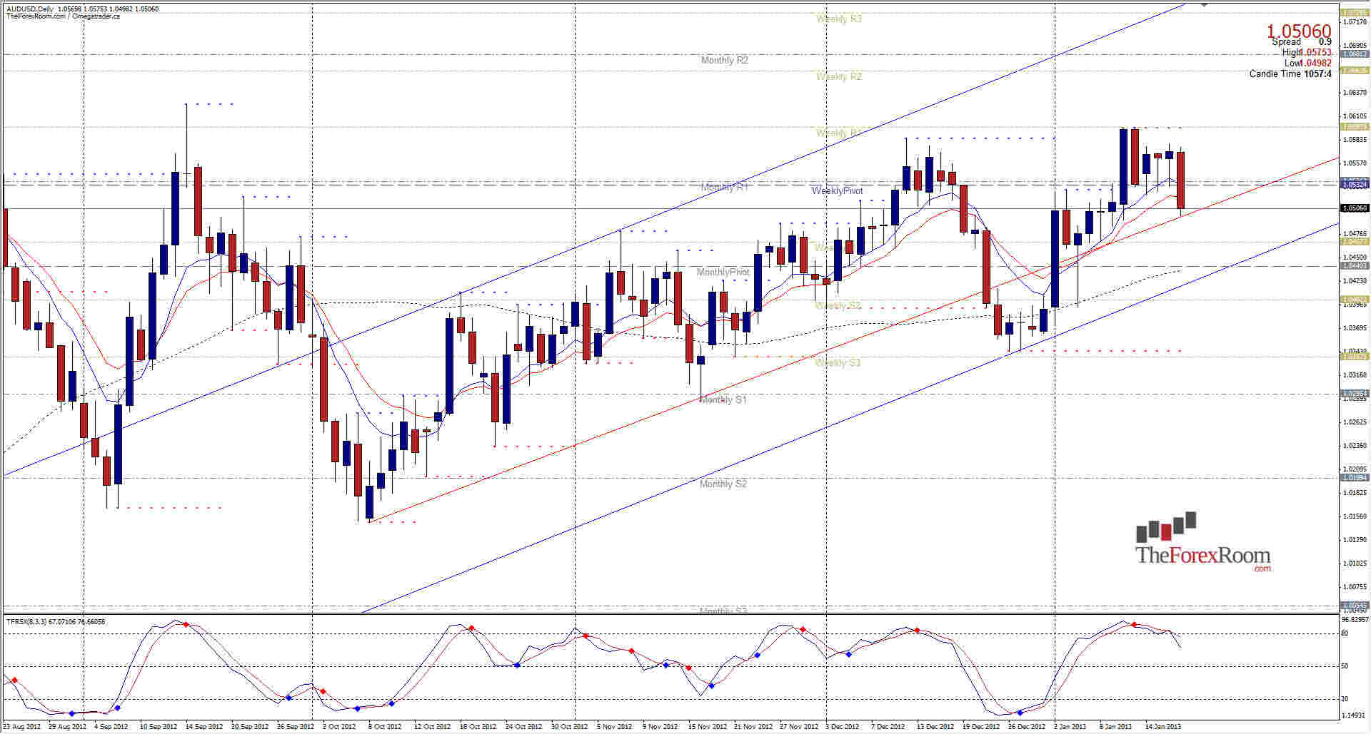 AUDUSD Daily 11713 AUDUSD Daily 11713