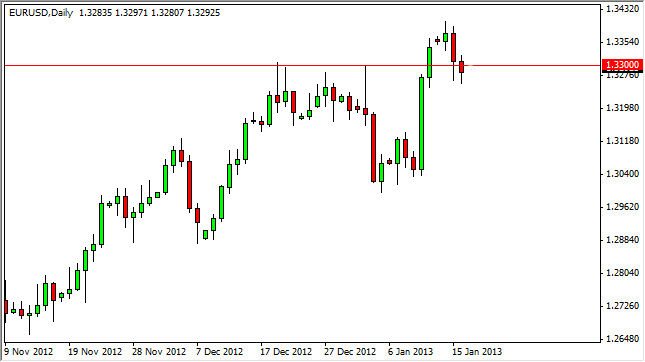 ユーロドル 日足チャート ユーロ/ ドル テクニカル分析 -2013.1.17