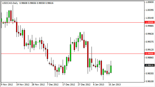 USDCAD Daily 11713 USDCAD Daily 11713