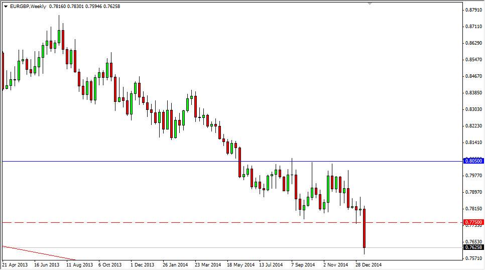 EURGBP Week 11915