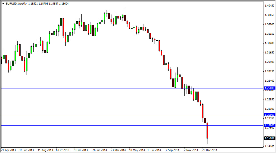 EURUSD Week 11915