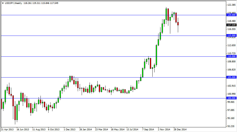 USDJPY Week 11915