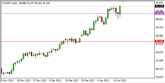 カナダドル 円 日足チャート カナダ/ドル円 テクニカル分析2013.1.18