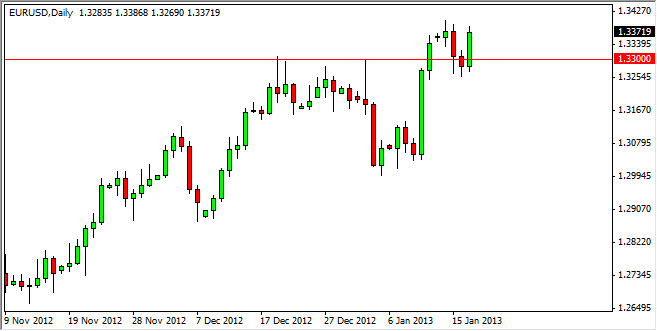 Grafico Euro Dollaro 18 Gennaio 2013 Grafico Euro Dollaro 18 Gennaio 2013