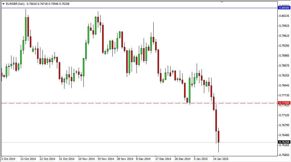 EURGBP EURGBP 6515