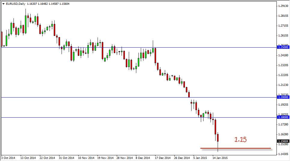 الرسم البياني اليومي لليورو مقابل الدولار الأمريكي الرسم البياني اليومي لليورو مقابل الدولار الأمريكي