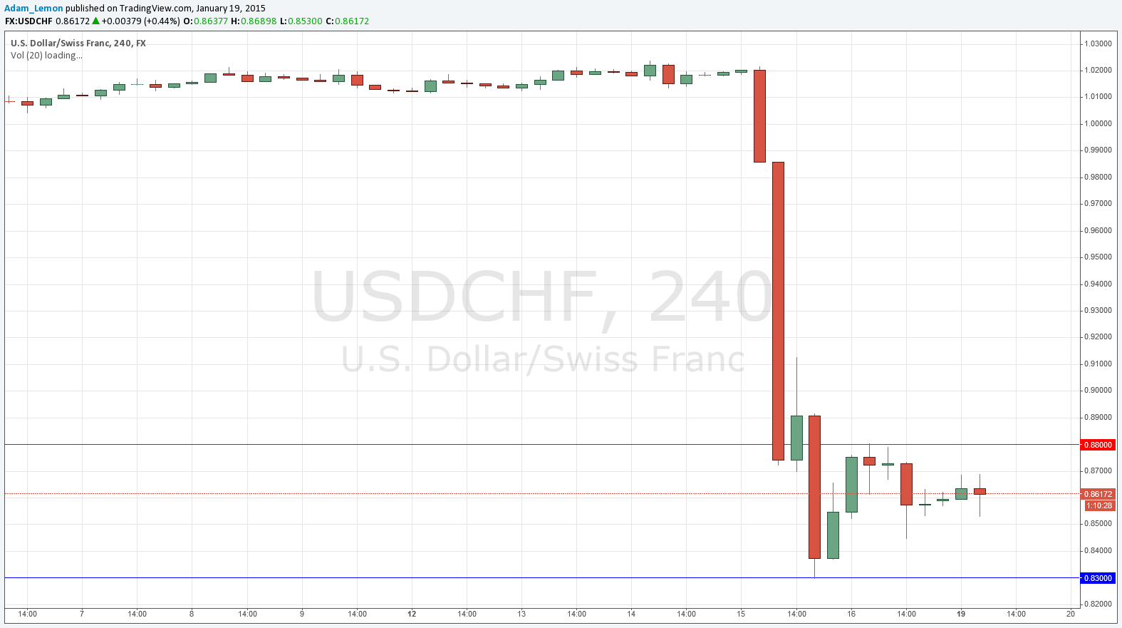 USDCHF 11915
