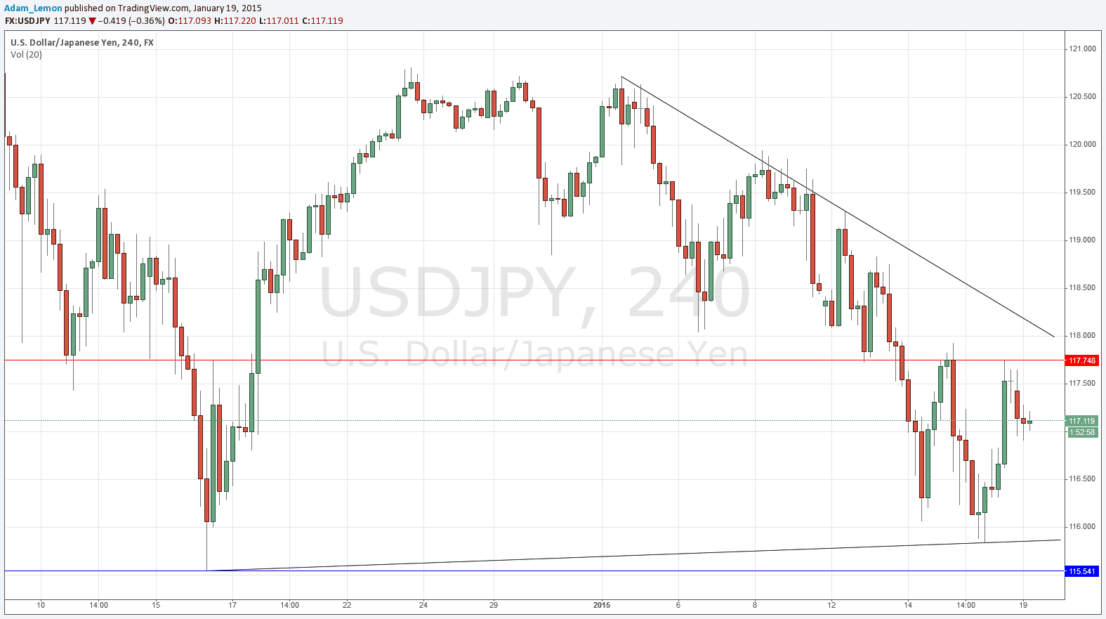 USDJPY 11915