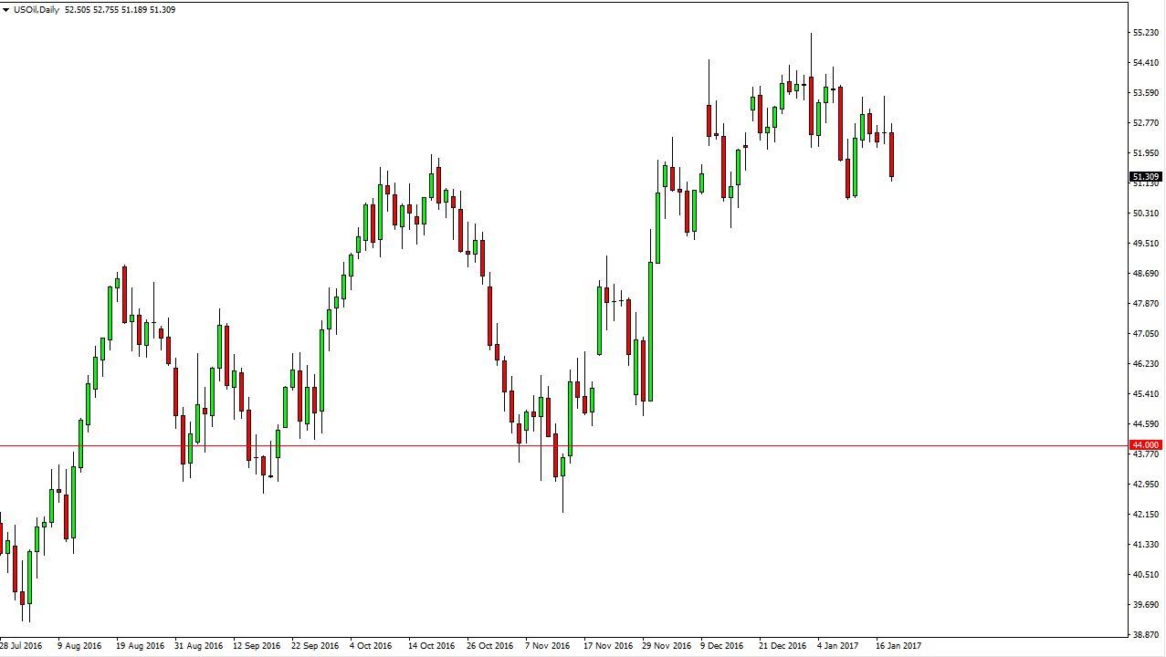 Petrol Grafik 19 Ocak 2017