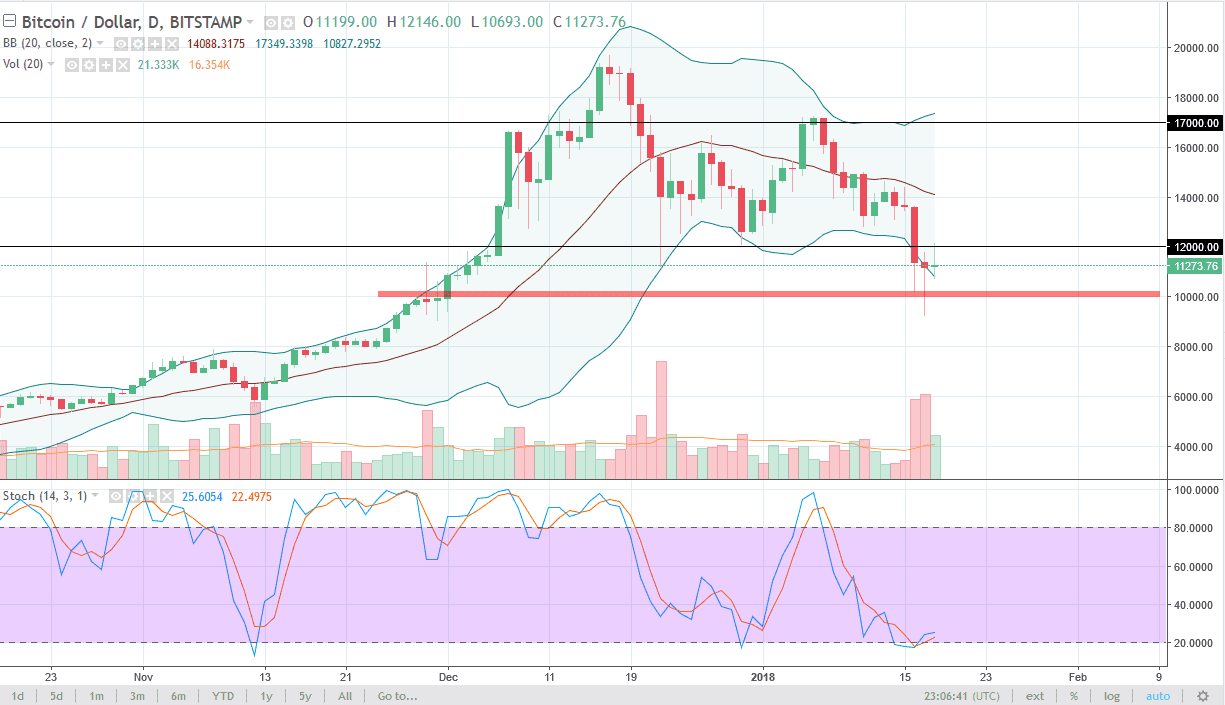 BTCUSD BTCUSD