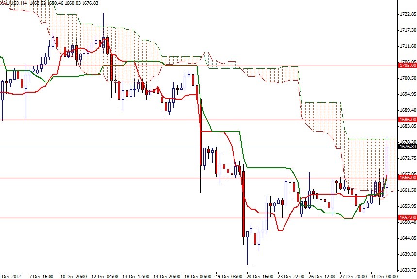 XAUUSD 4hr 1113 XAUUSD 4hr 1113