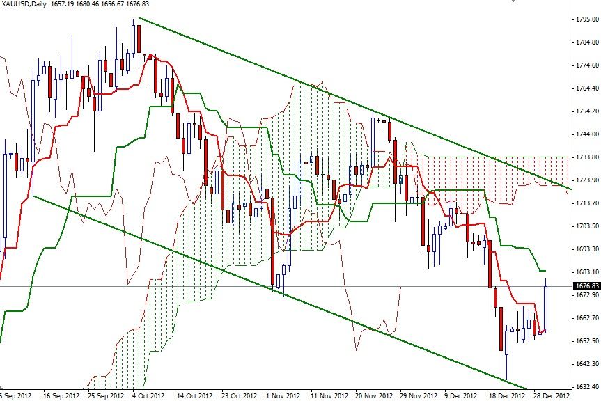 XAUUSD Daily 1113 XAUUSD Daily 1113