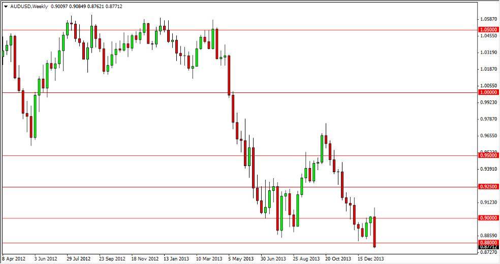 AUD/USD