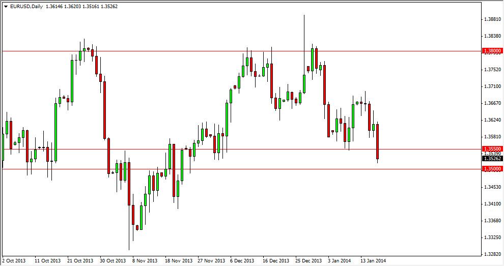 Grafico Euro Dollaro 20 Gen. 2014 Grafico Euro Dollaro 20 Gen. 2014