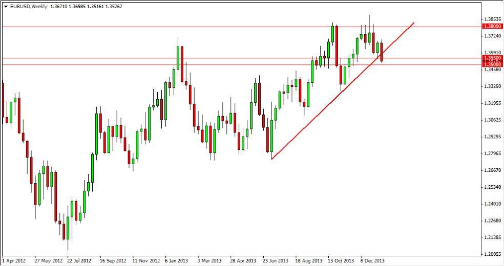 EUR/USD